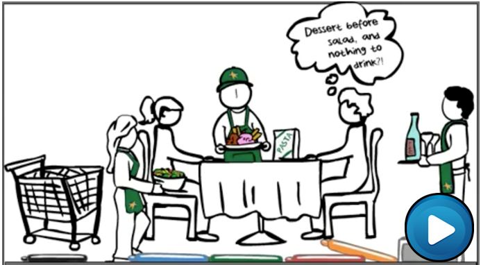 ITIL Explained Visually on Prashant Arora's Blog