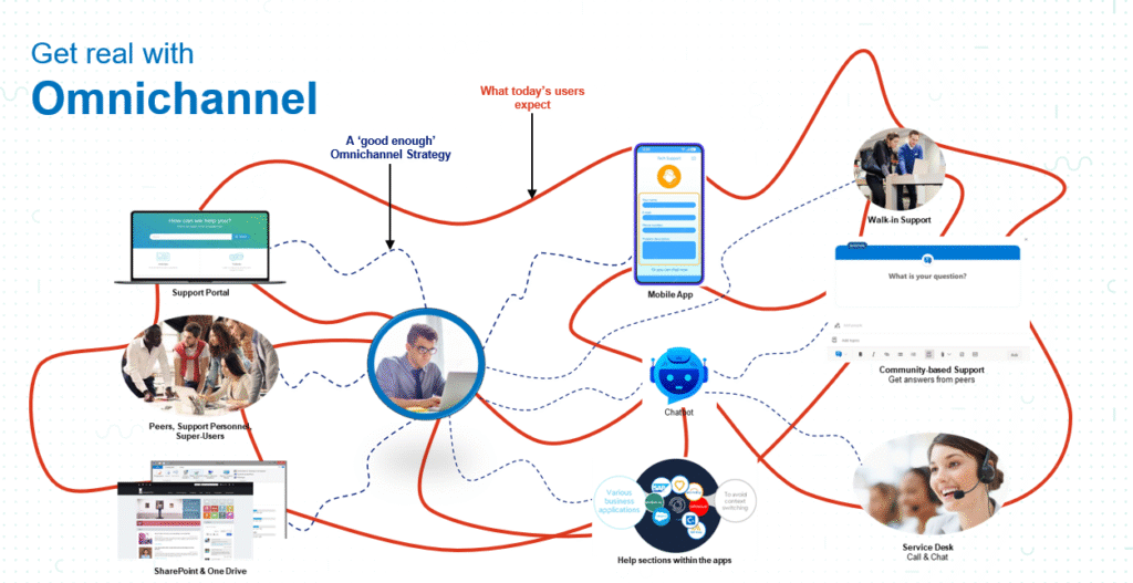 5 Ways To Get Your Omnichannel Strategy Right Prashant Arora Senior Director Ntt On Omnichannel Strategy 1 Sdi 1024x527