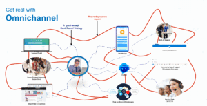 Prashant Arora Senior Director Ntt On Omnichannel Strategy 1 Sdi 300x154
