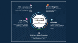 compunding ai with prashant arora
