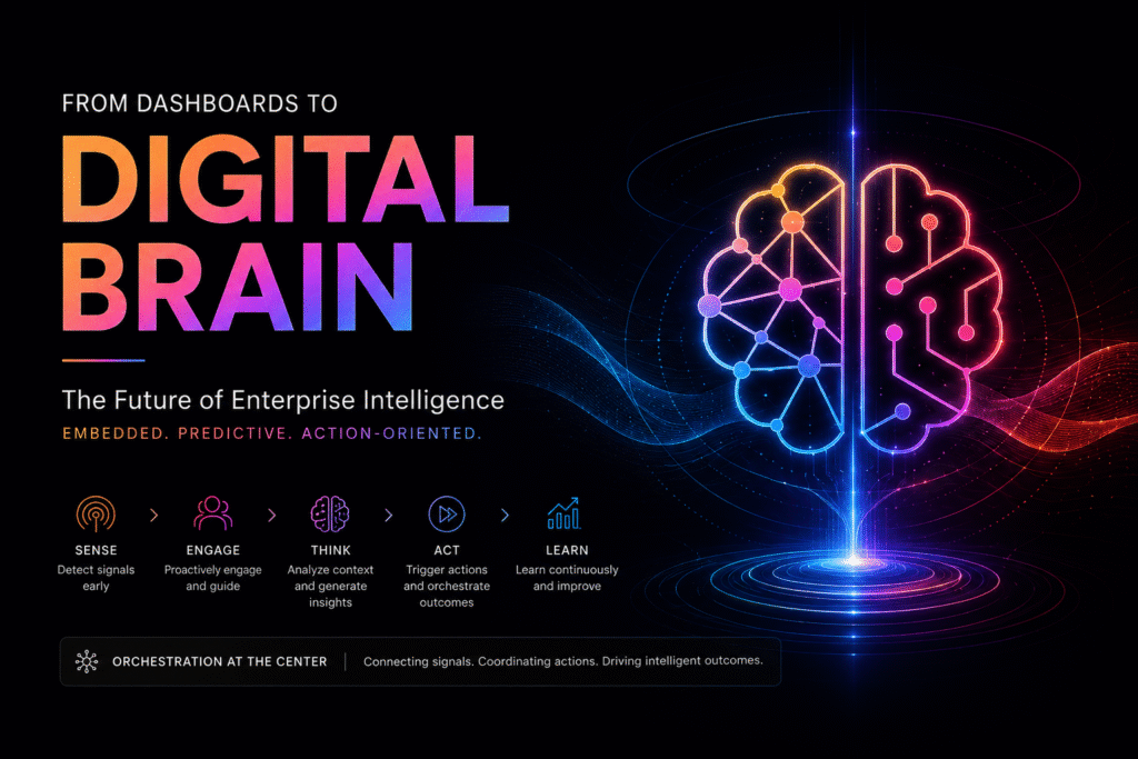 Beyond Dashboards: Why the Future Enterprise Needs a Digital Brain digital brain